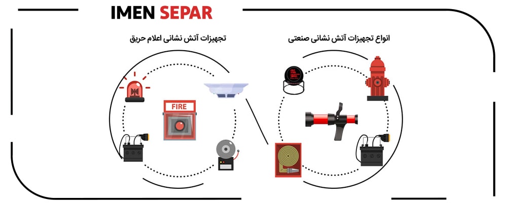 معرفی انواع تجهیزات آتش نشانی